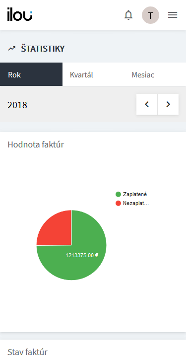 Štatistiky